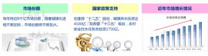 二次供水設(shè)備業(yè)務(wù)好跑嗎？中贏助您實(shí)現(xiàn)創(chuàng)業(yè)夢想！