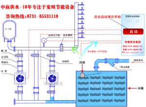 城市高層小區(qū)恒壓變頻供水原理是什么？它的節(jié)能性優(yōu)點(diǎn)是如何突出的？