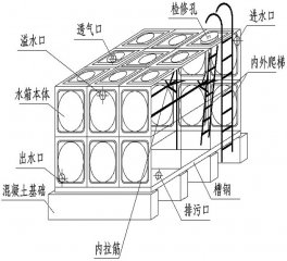 箱泵一體化無(wú)負(fù)壓供水設(shè)備系統(tǒng)的優(yōu)勢(shì)有哪些？