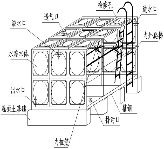 箱泵一體化無負(fù)壓供水設(shè)備系統(tǒng)的優(yōu)越性在哪里？